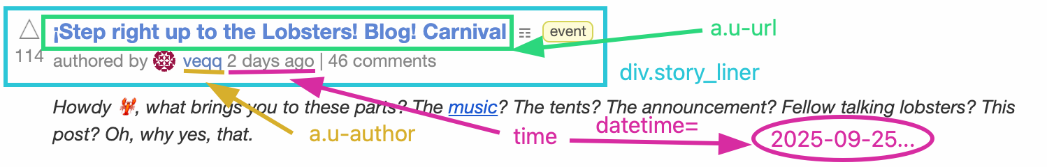 A screenshot of the Lobsters entry used as an example in this blog post. 
The main header of the page is enclosed in a blue box labeled "div.story_liner". 
The title of the article is enclosed in a green box labeled "a.u-url".
The author name in the byline is underlined in yellow and labeled "a.u-author".
The fuzzy publish date in the byline is underlined in hot pink and labeled "time".
This element has an attribute called "datetime" which contains the actual timestamp marking when the article was published.